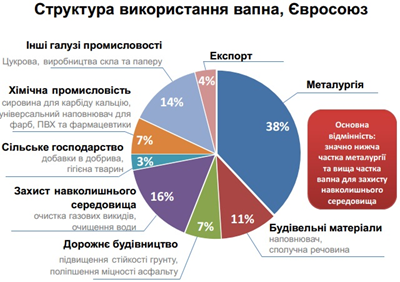 Основные тенденции развития мирового рынка извести